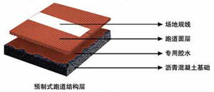 廣西13mm預制型塑膠跑道廠家直銷 高標準運動場地解決方案